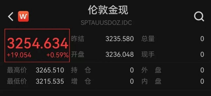 今日外汇行情解析，掌握市场动向轻松盈利！